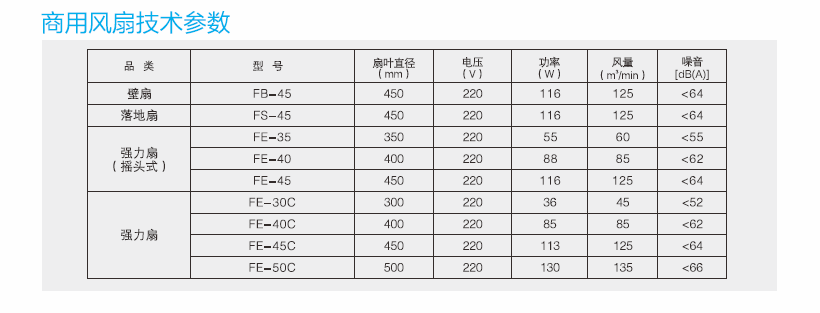 綠島風(fēng)商用風(fēng)扇系列