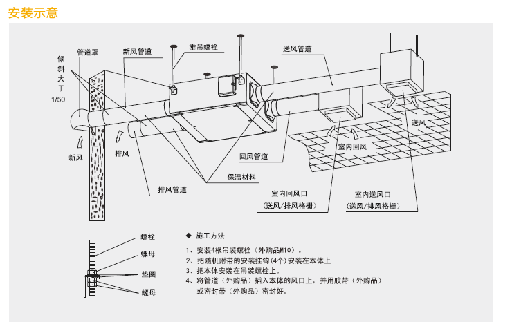 綠島風新風機參數(shù)