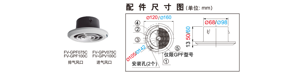 松下風(fēng)口