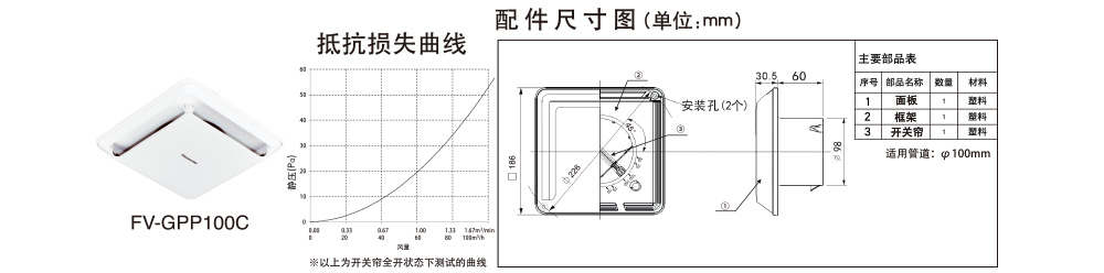 重慶松下新風(fēng)系統(tǒng)