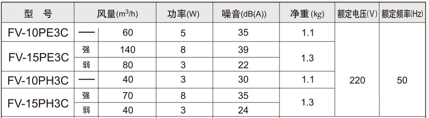 重慶松下