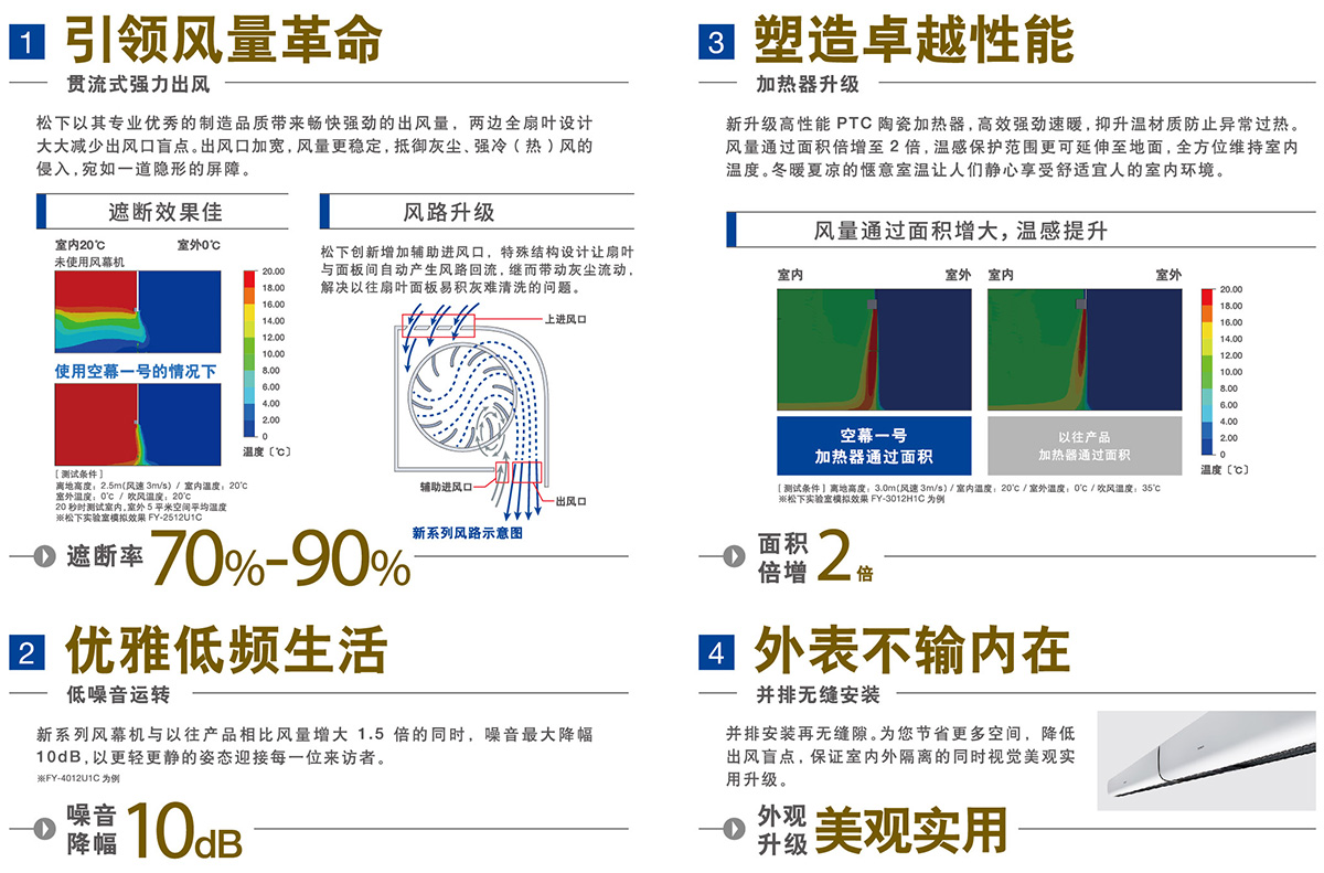 重慶松下風(fēng)幕機(jī)