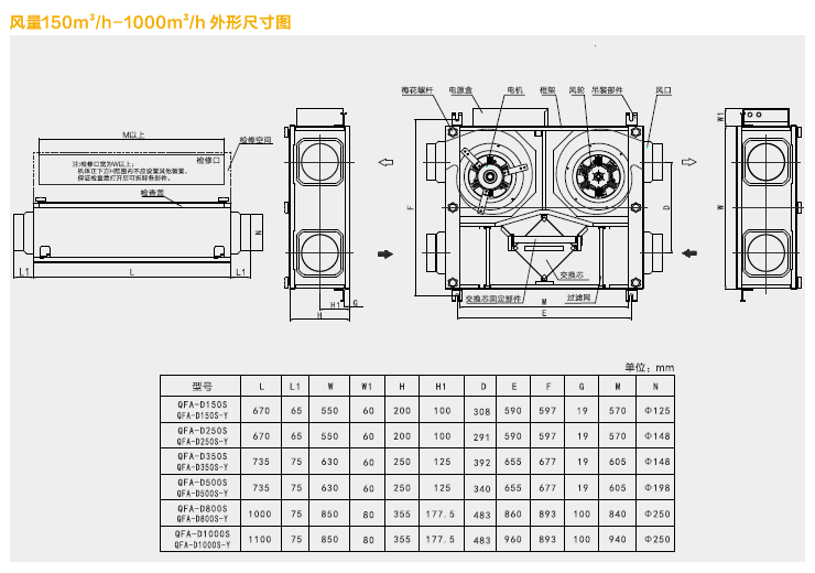 綠島風超薄型新風交換機