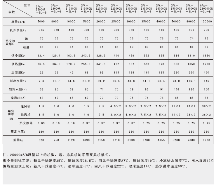 輪轉(zhuǎn)式全熱交換器