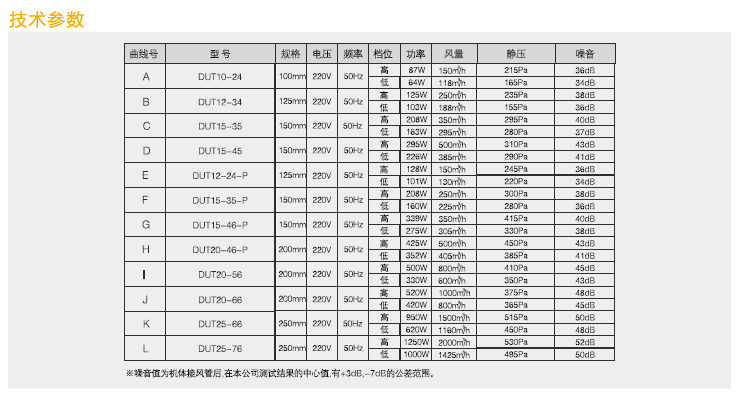 綠島風(fēng)全熱交換器