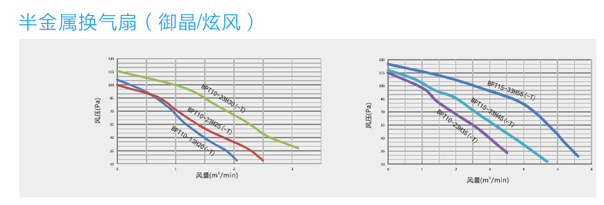 綠島風半金屬換氣扇設計