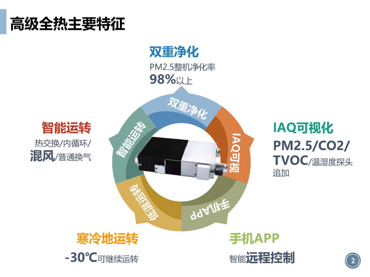 松下全熱交換器