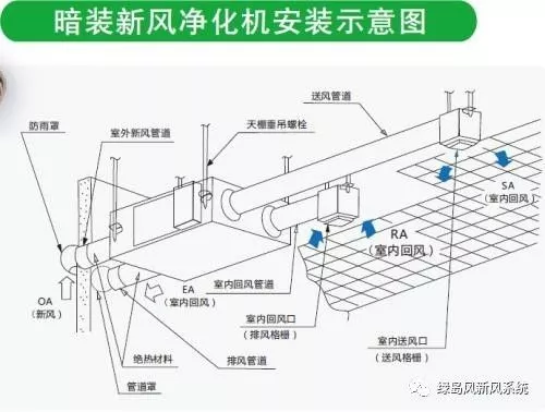 新風(fēng)系統(tǒng)主機安裝