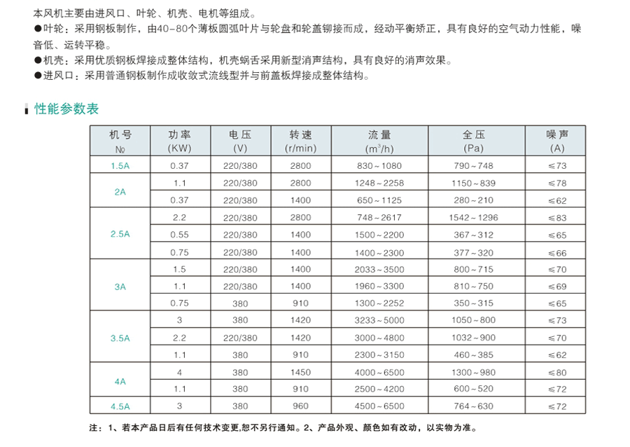 綠島風(fēng)油煙風(fēng)機(jī)