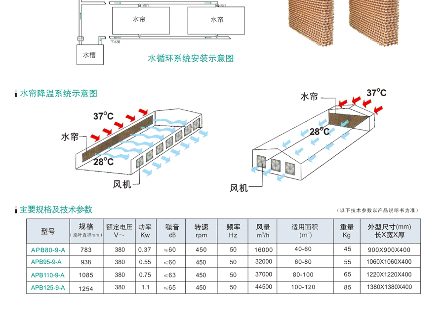 車間降溫風(fēng)機(jī)