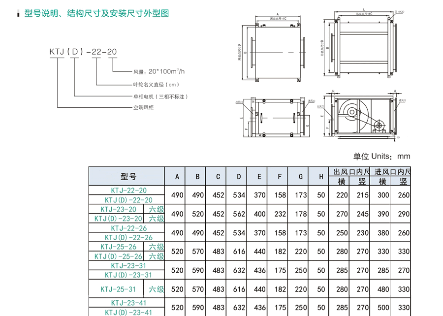 工廠通風機