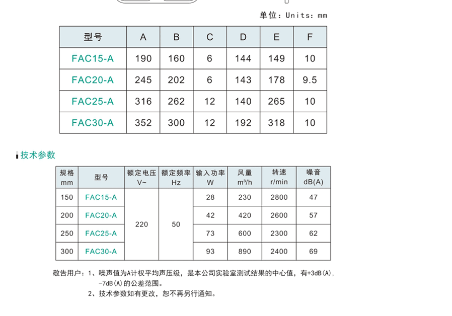 壁式換氣扇