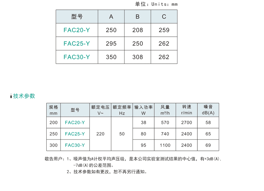 綠島風工業(yè)換氣扇